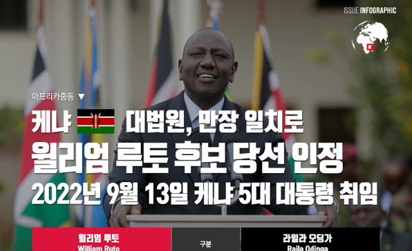 [이슈인포그래픽] 케냐 대법원, 만장 일치로 윌리엄 루토 후보 당선 인정